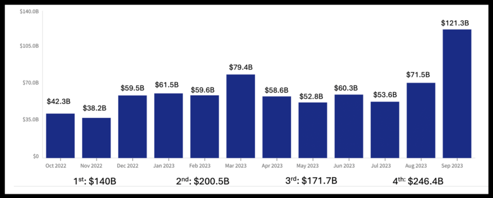 How to Take Advantage of the 4Q Government Spending